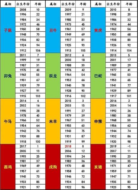 81年是什麼年|民国81年出生 西元 年龄对照表・台湾国定假期